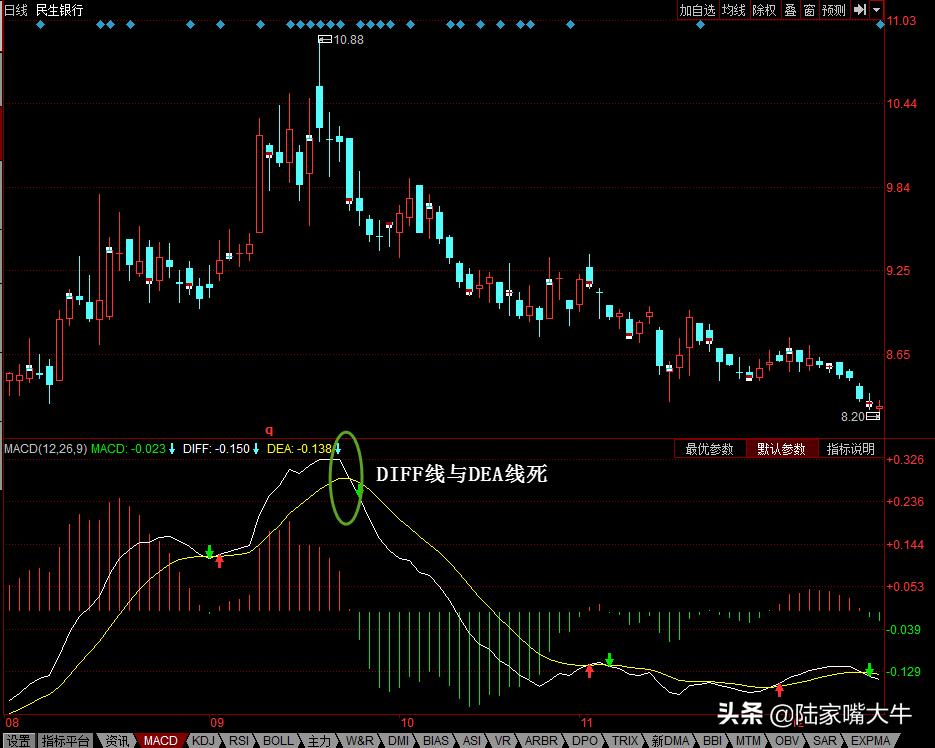 什么是macd金叉买入会盈利吗,什么是macd波段