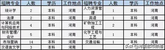 河南招181人机关事业单位,河南150家事业单位招聘