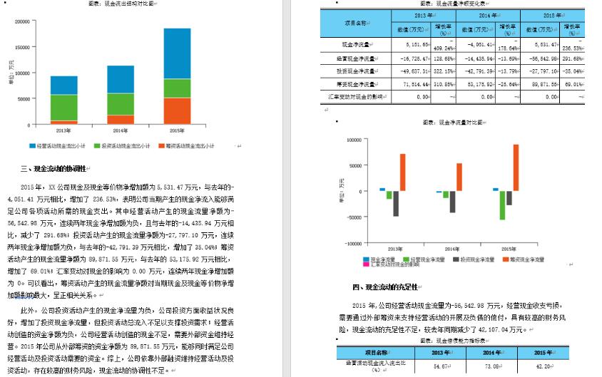 财务报告太难写？那是因为你没有万能工具