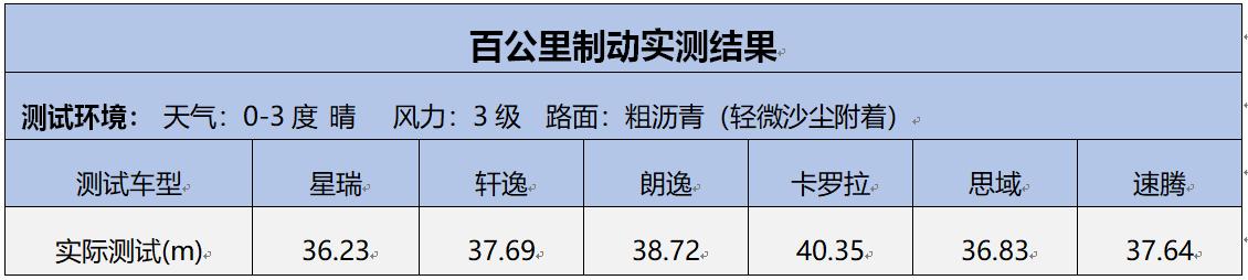 吉利星瑞对比合资,吉利星瑞同级别合资轿车有哪些