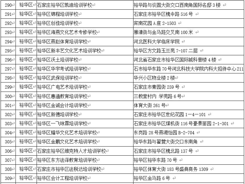石家庄校外培训白名单,石家庄非学科类校外培训最新政策