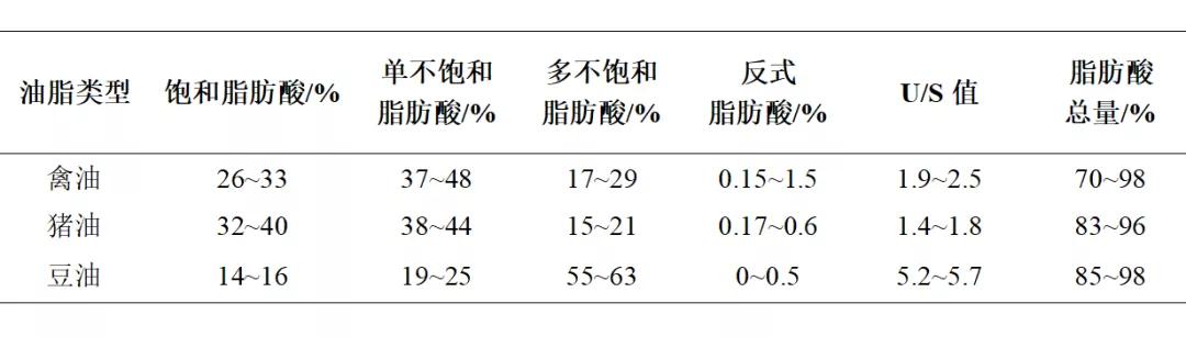 2021上半年520份饲料油脂检测总结报告，原料品质如何？