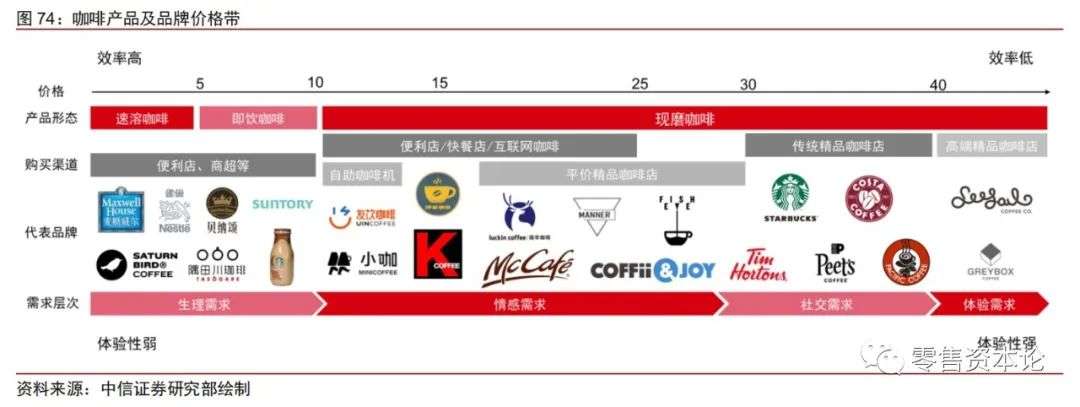 整体茶饮行业趋势,新式茶饮行业龙头上市公司