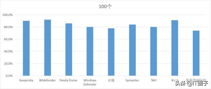 火绒安全对比360杀毒,电脑装火绒杀毒软件好吗