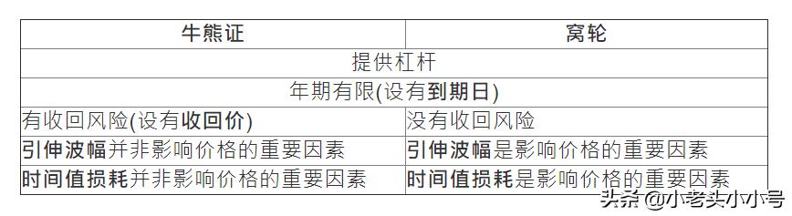 港股涡轮基础知识详解,港股涡轮什么意思视频讲解