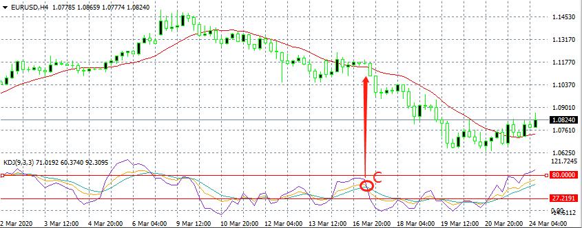 炒外汇黄金入门教程,外汇黄金短线交易系统详细教程