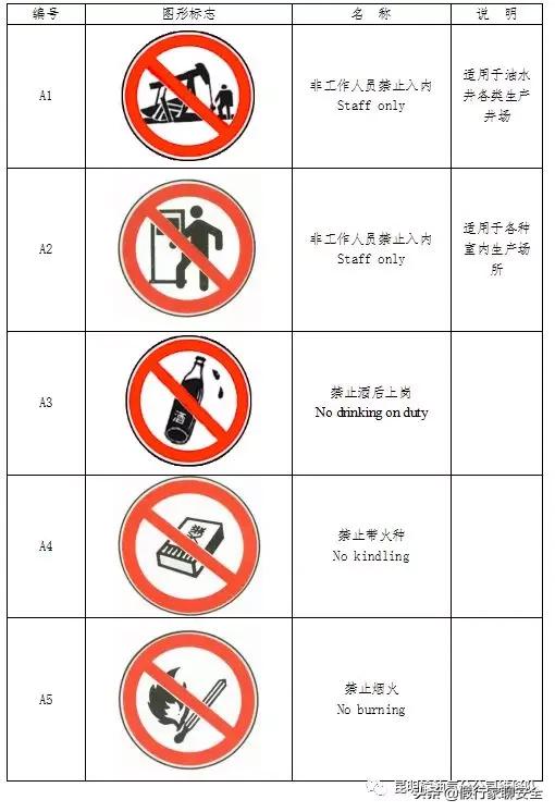 油气站警示标识图片,油气管线跨越警示图标