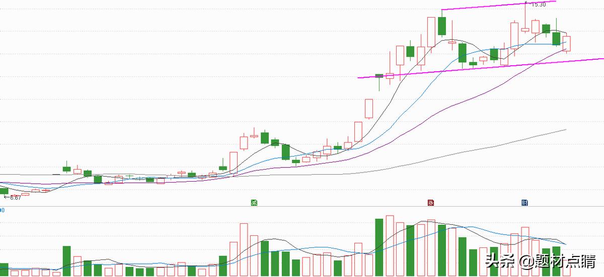 煤炭业绩优良龙头股,煤炭板块龙头股有哪些