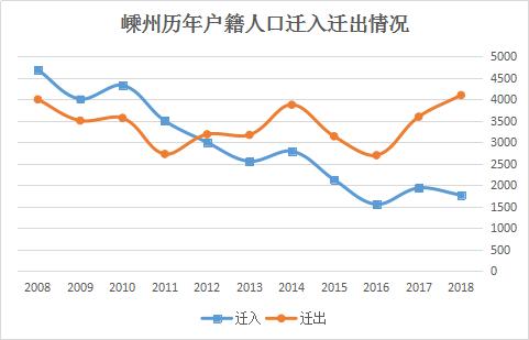 嵊州流动人口,嵊州今日人流量