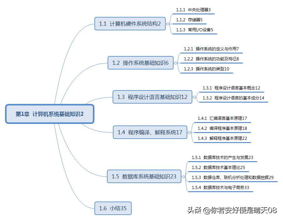 软考初级电子商务技术员考试说明,软考初级网络管理员的常考知识