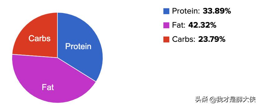 福摩猫粮肥猫,福摩和now猫粮哪个好