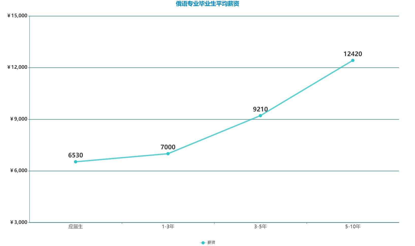 小语种未来的就业前景如何,九大小语种就业前景对比分析