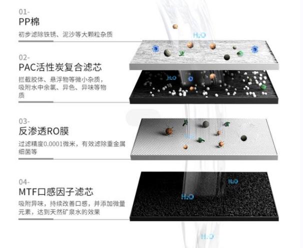 反渗透净水器卖的最火价格,为什么净水器反渗透比超滤贵