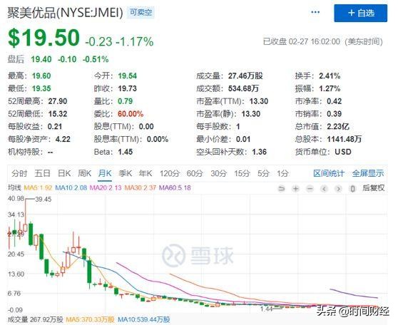 聚美优品破产了吗,聚美优品的近年发展情况