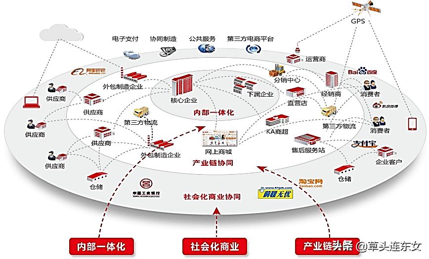 财务共享模式的现状和趋势,全球财务共享现状和趋势