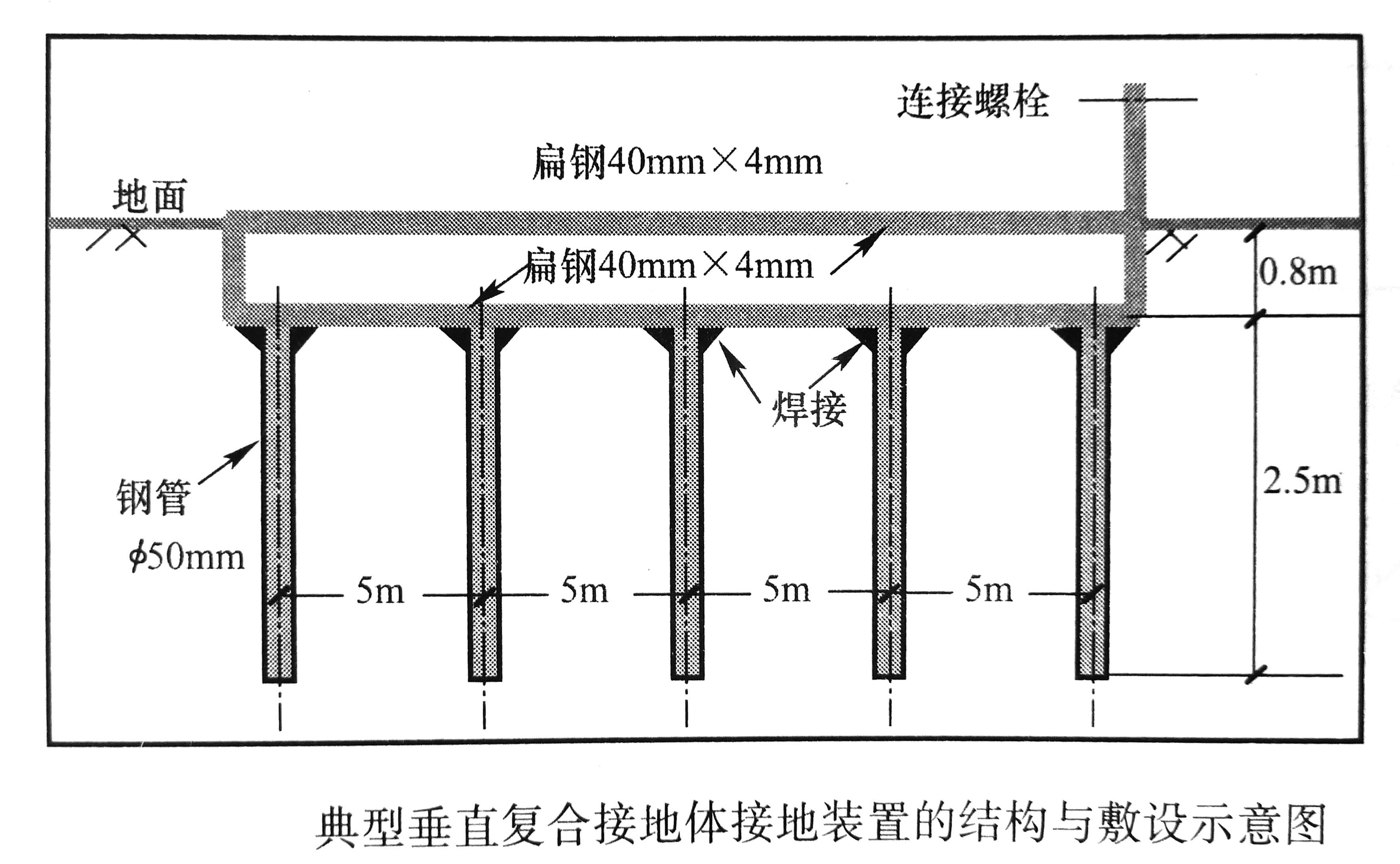 施工临时用电计算用什么软件,施工现场临时用电设计及计算视频