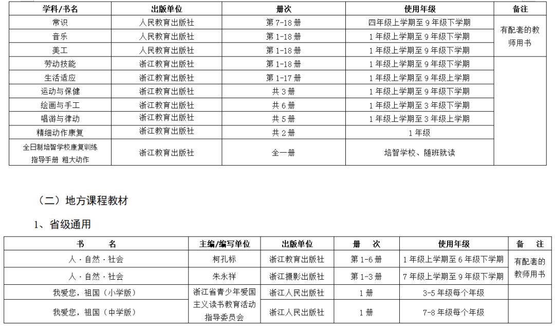 关于推荐全省中小学教辅教材通知,教育部推荐的中小学教辅书