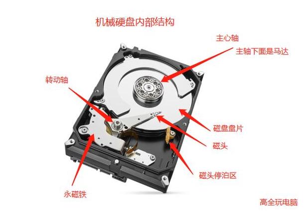 自己动手如何装电脑,自己动手装电脑需要注意的地方