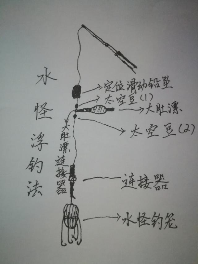 矶钓竿线组制作教程,矶钓竿七星漂线组制作