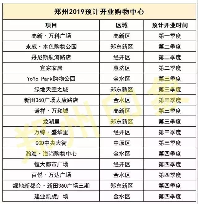 原来郑州这么美2018,19年的郑州真的很美