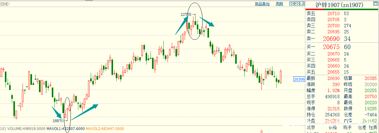 k线基础知识200例,k线背后的顶层逻辑