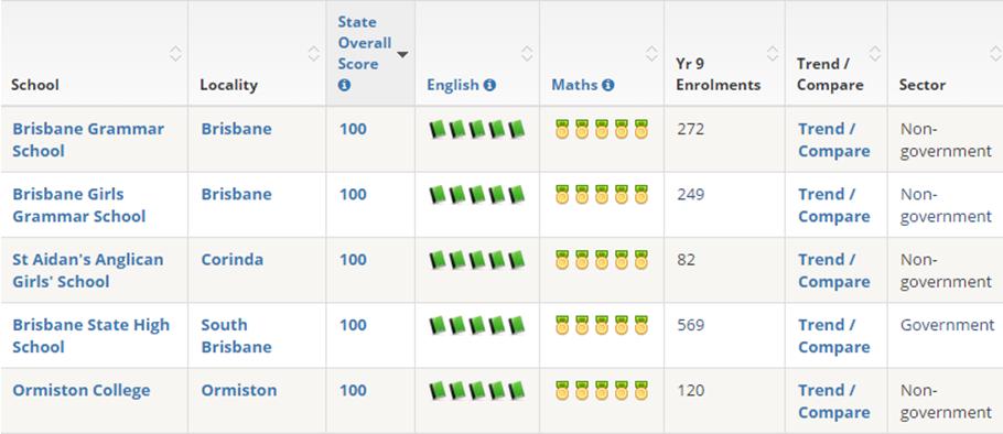 昆士兰州奥米斯顿私立学院：名列昆州第五，力展教育宏图