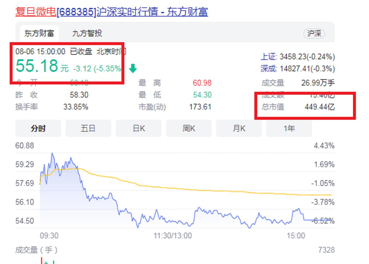 江苏无锡一匹藏市“大黑马”：69岁IPO敲钟，执掌449.44亿帝国