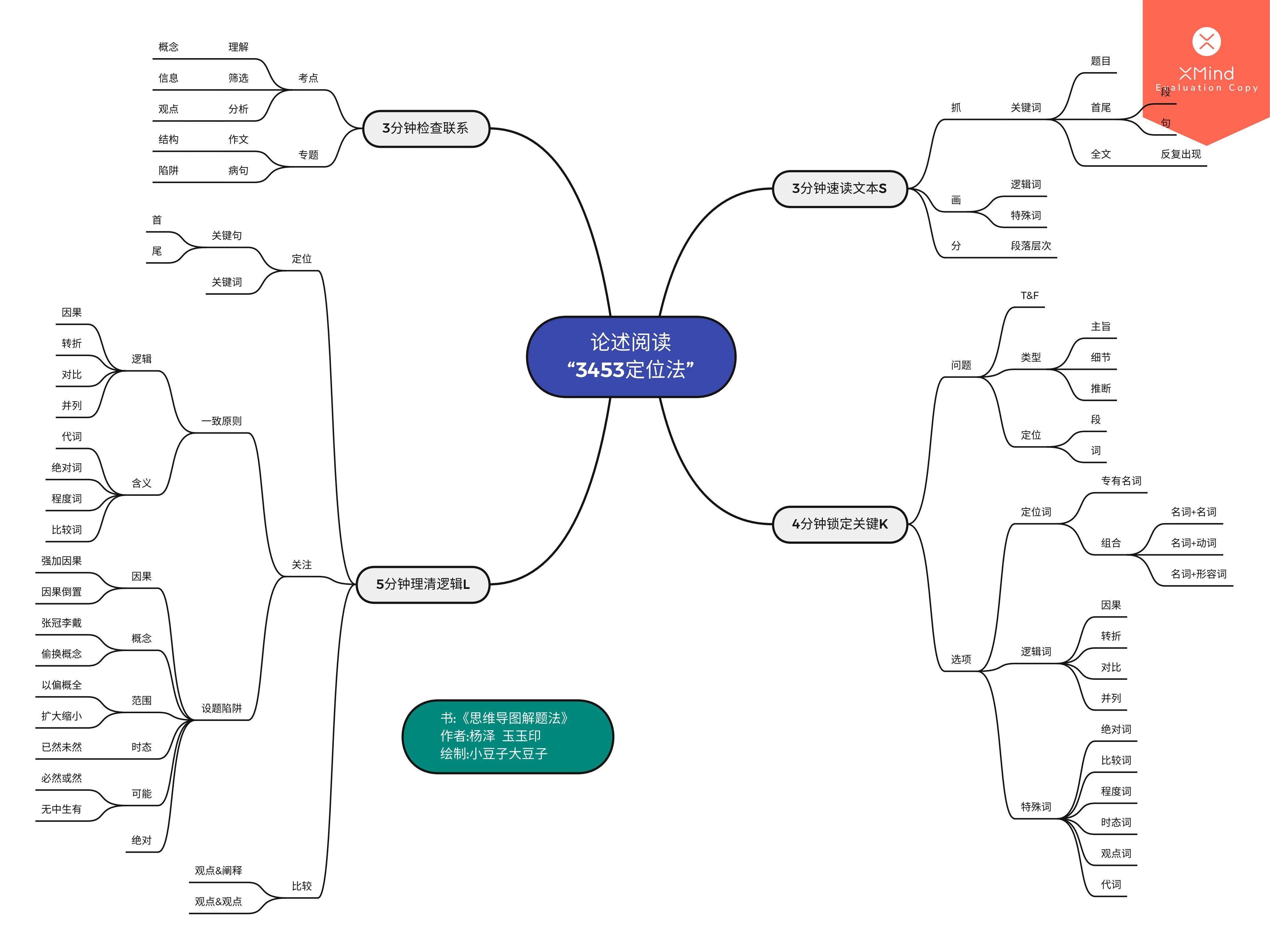 高中写作适合看的书籍推荐,对高考写作有帮助的书籍