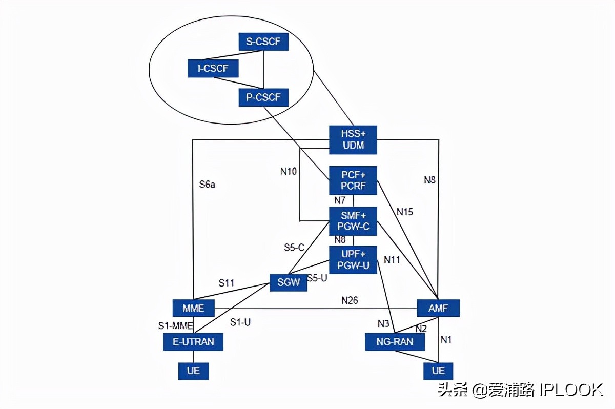 5g不稳定自动跳4g,5g语音要不要开
