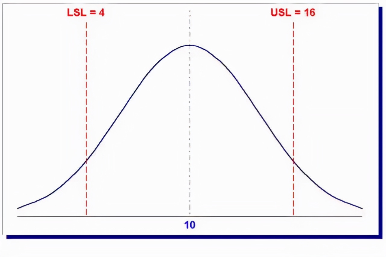 minitab生成cpk报告怎么看,如何用minitab做cpk值大于1.67