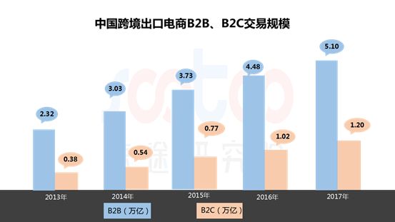 回顾2021电商,2021跨境电商发展报告总结汇总