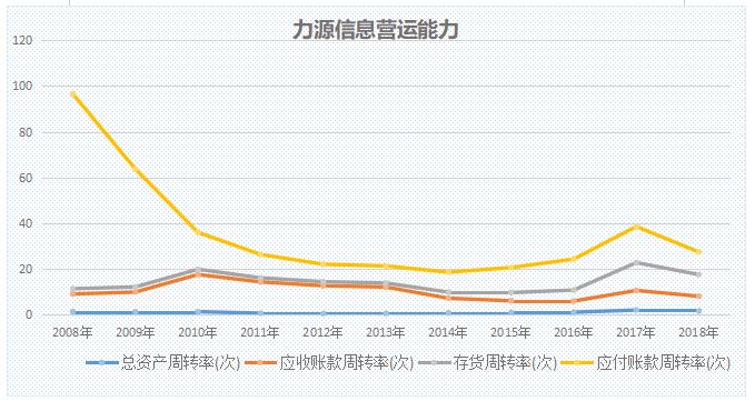 芯财富·半导体代理商十年成长分析之力源信息
