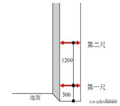 监理检查的基本知识,工程第三方评估监理需要做什么