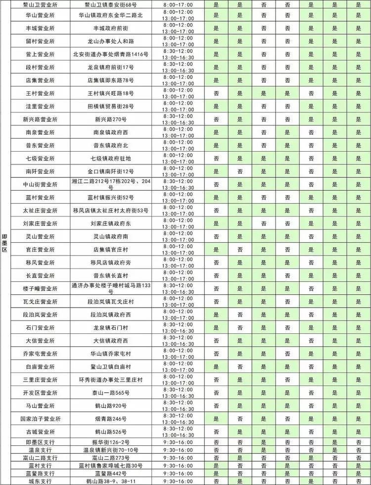 青岛广州路邮政银行营业时间,青岛渤海银行营业厅营业时间