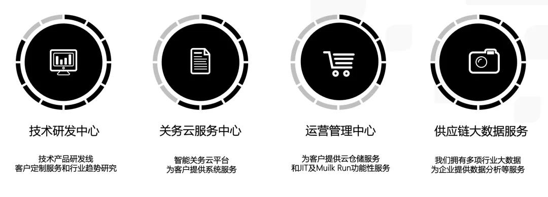 对标AmberRoad，万汇链或通过云服务改变中国企业的全球贸易方式