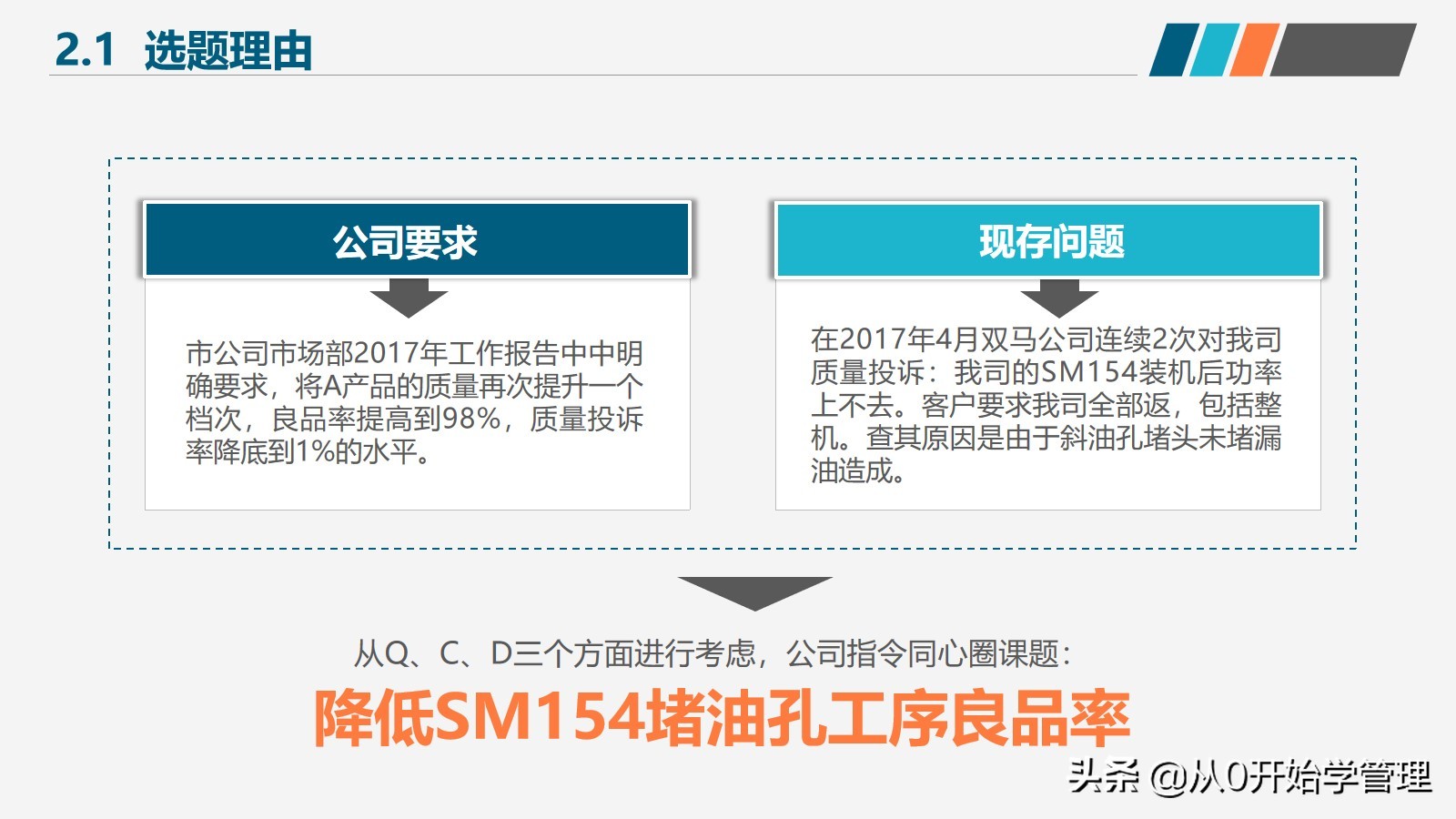如何提高产品质量和团队管理效率,如何提高产品品质管理