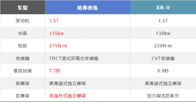 哈弗赤兔标准型,2022款哈弗赤兔深度评测