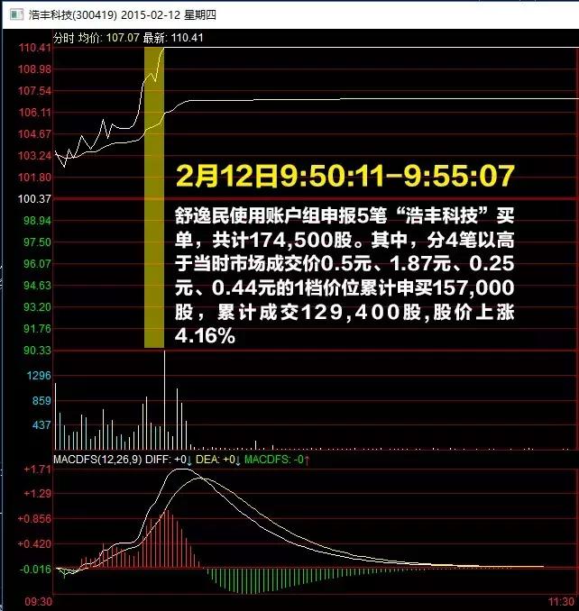 宁波涨停敢死队15条铁律,宁波涨停敢死队操作手法