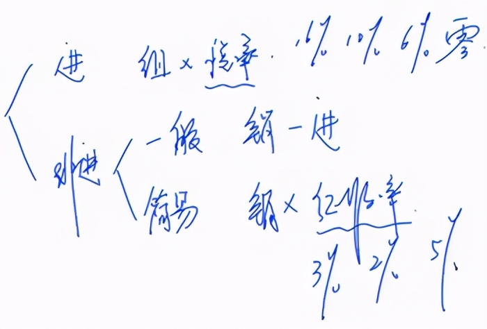 学习初级会计考试流程,初级会计45道题