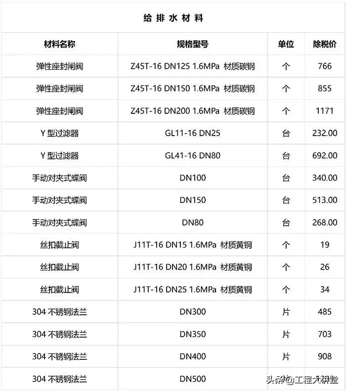 2019年工程建材、清包基础价格表（20190801）