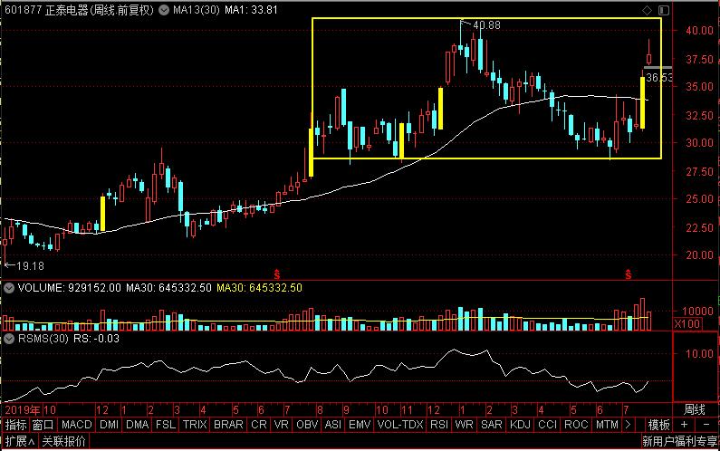光伏概念股今天会反弹吗,光伏概念龙头股一览隆基绿能