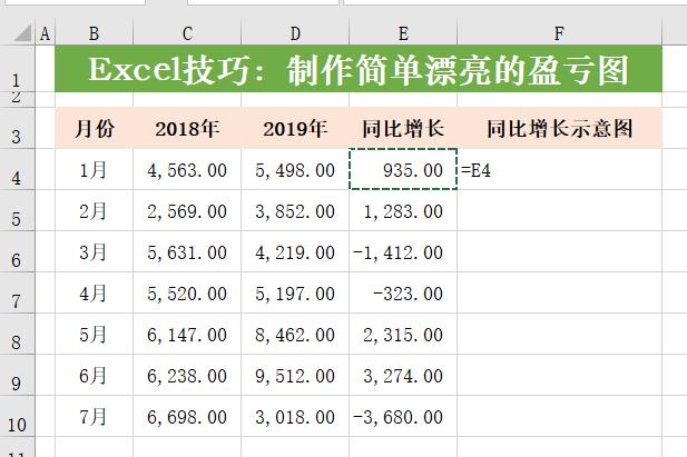 excel如何制作盈亏平衡点动态图,怎么用excel制作利润图