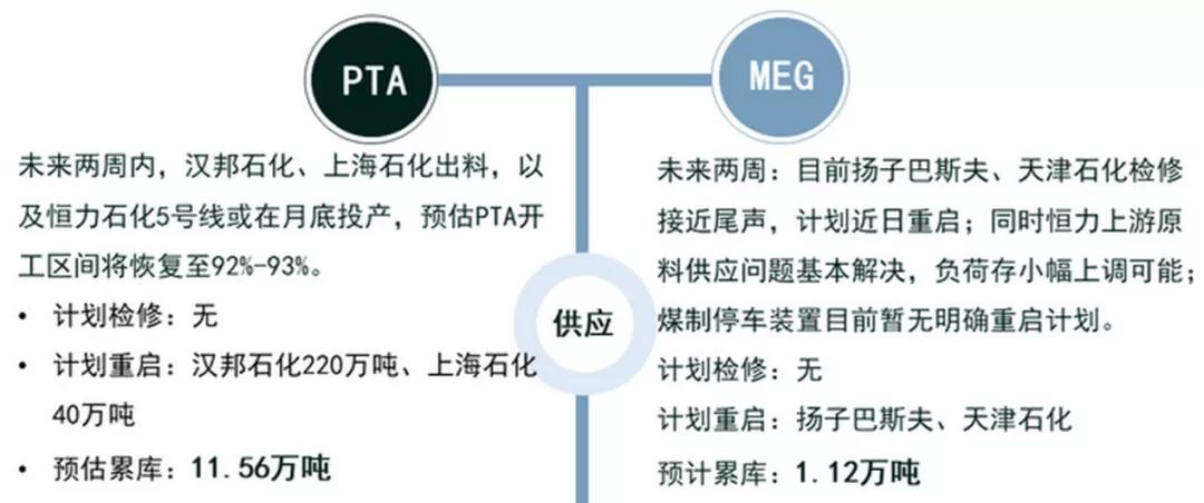 涂料常用原料价格走势,涂料价格与什么相关