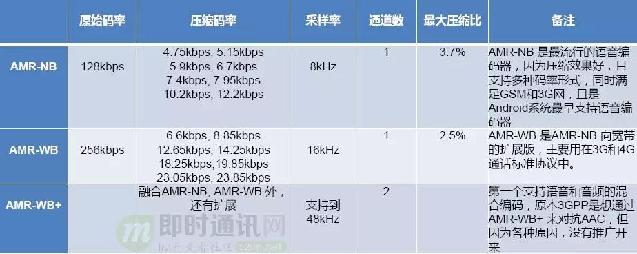 如何理解音频编解码,音频编解码器工作原理