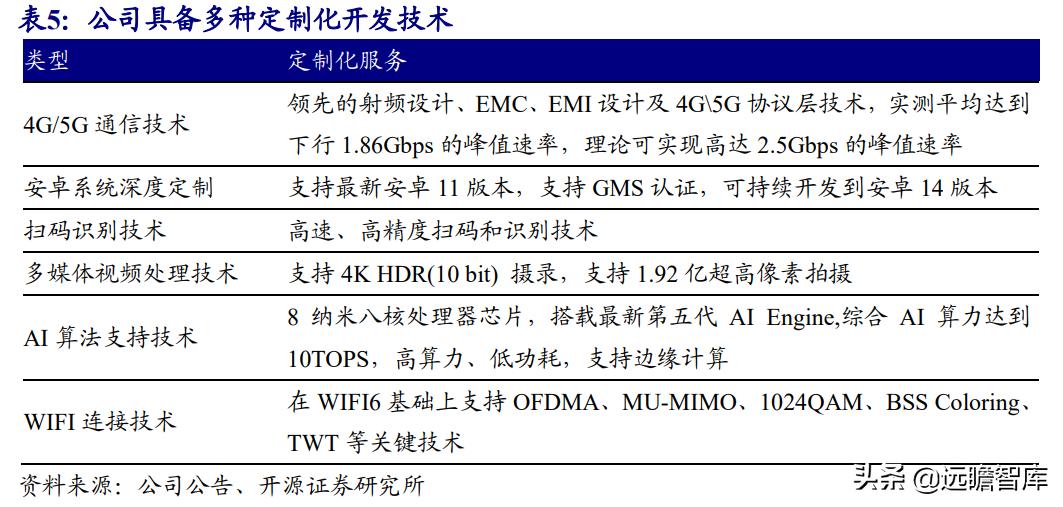 美格智能:换道超车,智能模组+终端,万物智联时代迎来放量期