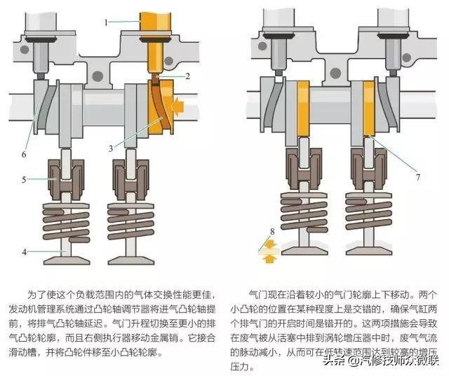 大众奥迪avs系统工作原理,透视汽车结构