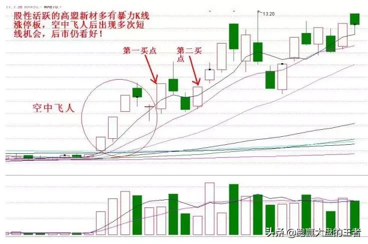 王者《*力暴**K线擒大牛》节选:空中飞人