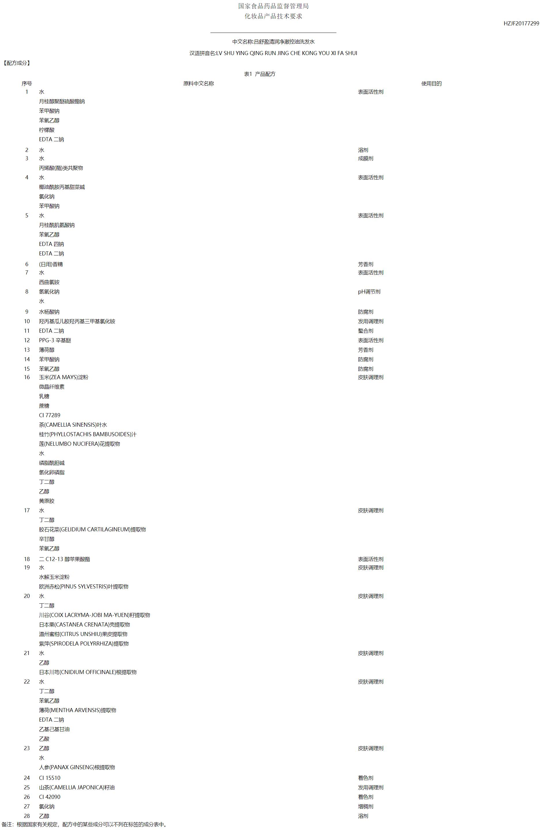 蓝吕和绿吕洗发水的区别,绿吕洗发水功效怎么样