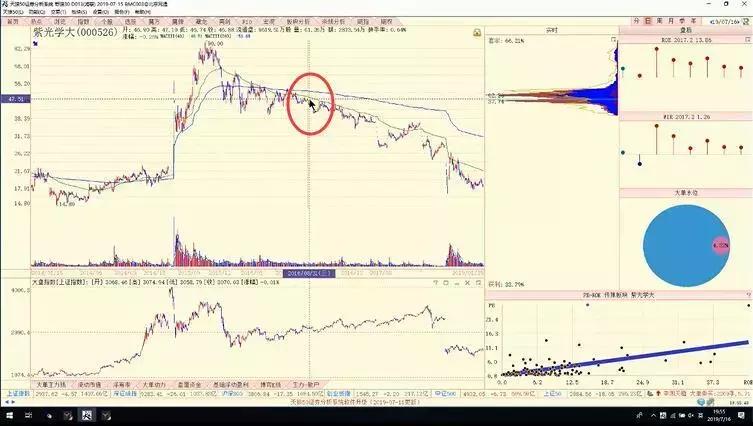 陈浩主力一般获利多少才出货,陈浩主力成本均线设置