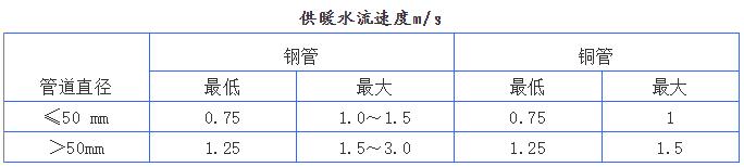 空调水系统的设计类型和特点,空调水系统和风系统优缺点